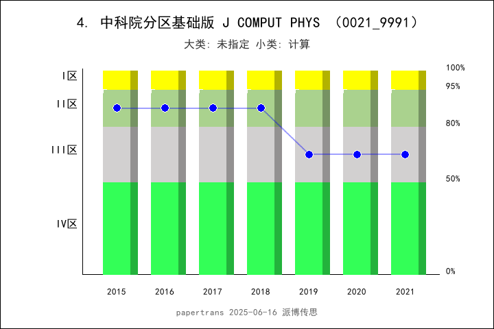 journal of computational physics x impact factor